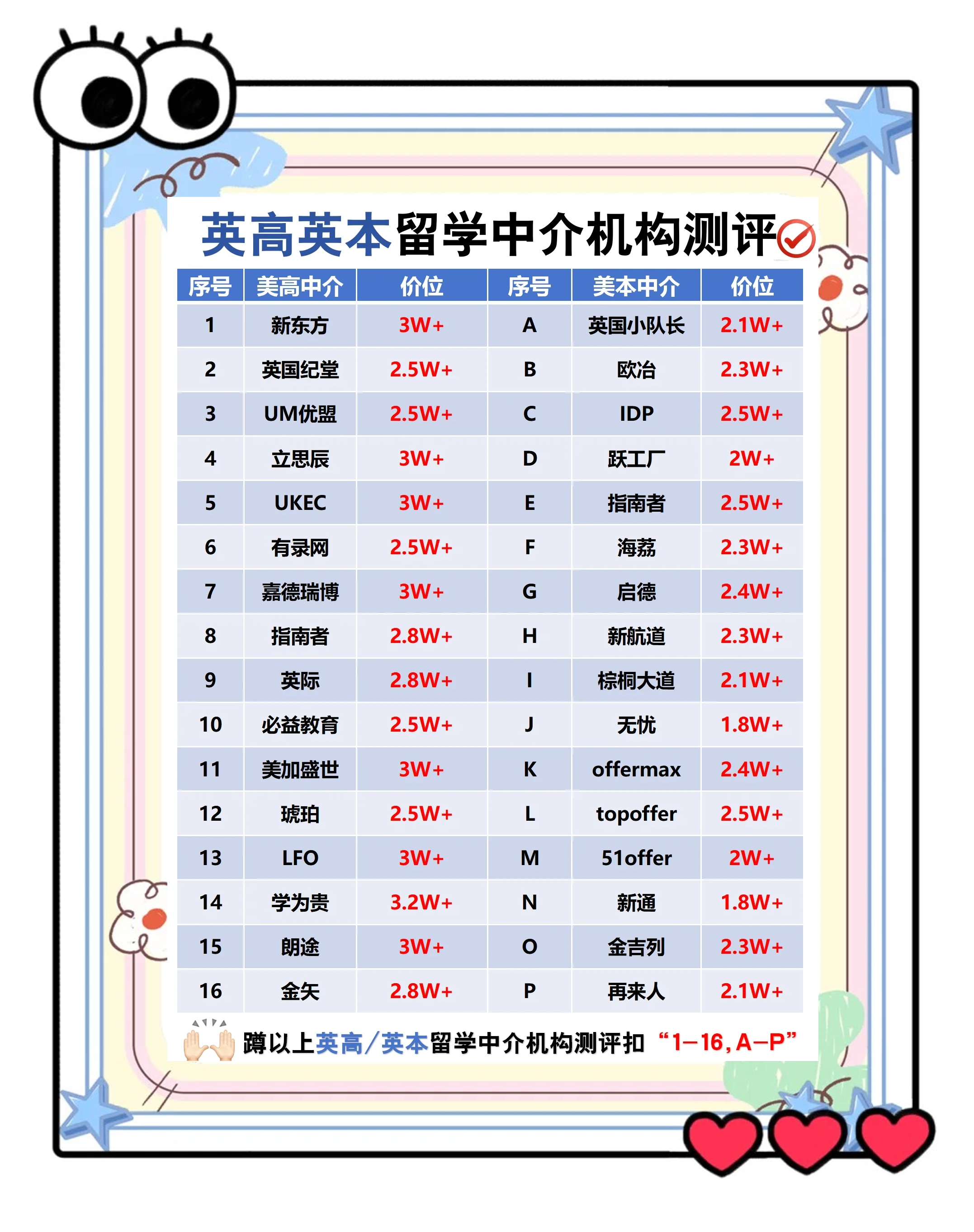 哪个英国留学中介好 哪个英国留学中介好