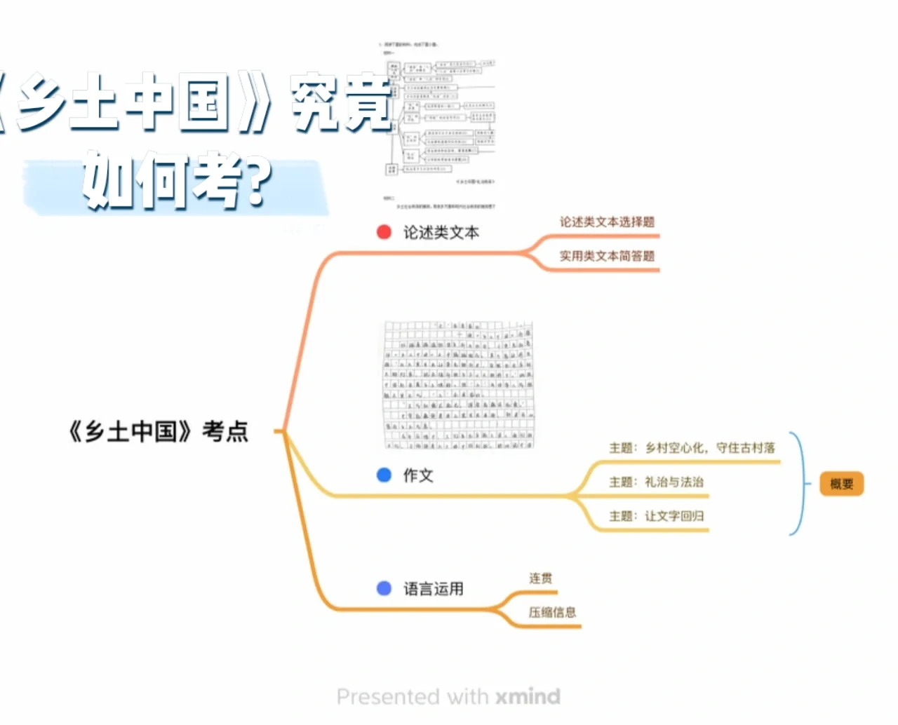 学习通乡土中国测试答案（乡土中国测试题）