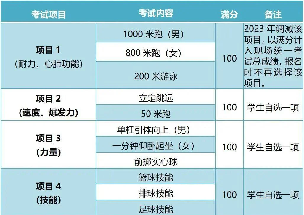 体育目标与体育目的的区别(体育目标与体育目的的区别是什么)