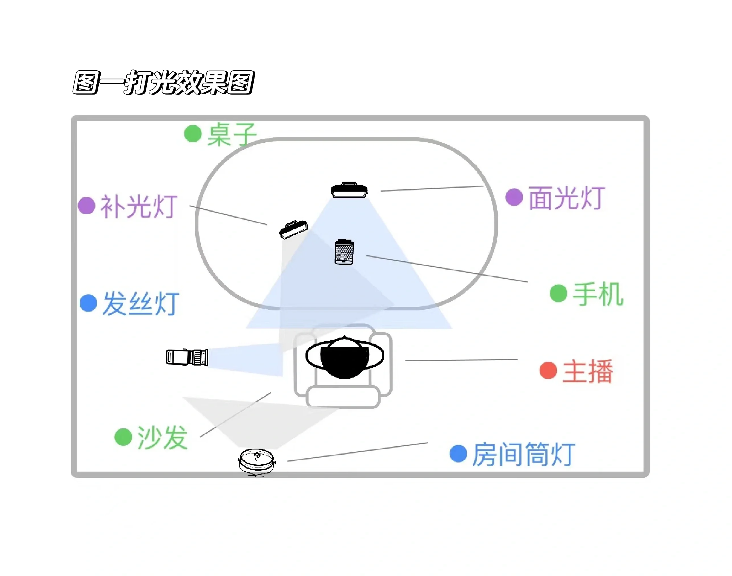 空间摄影打光拍摄教程，技巧大全