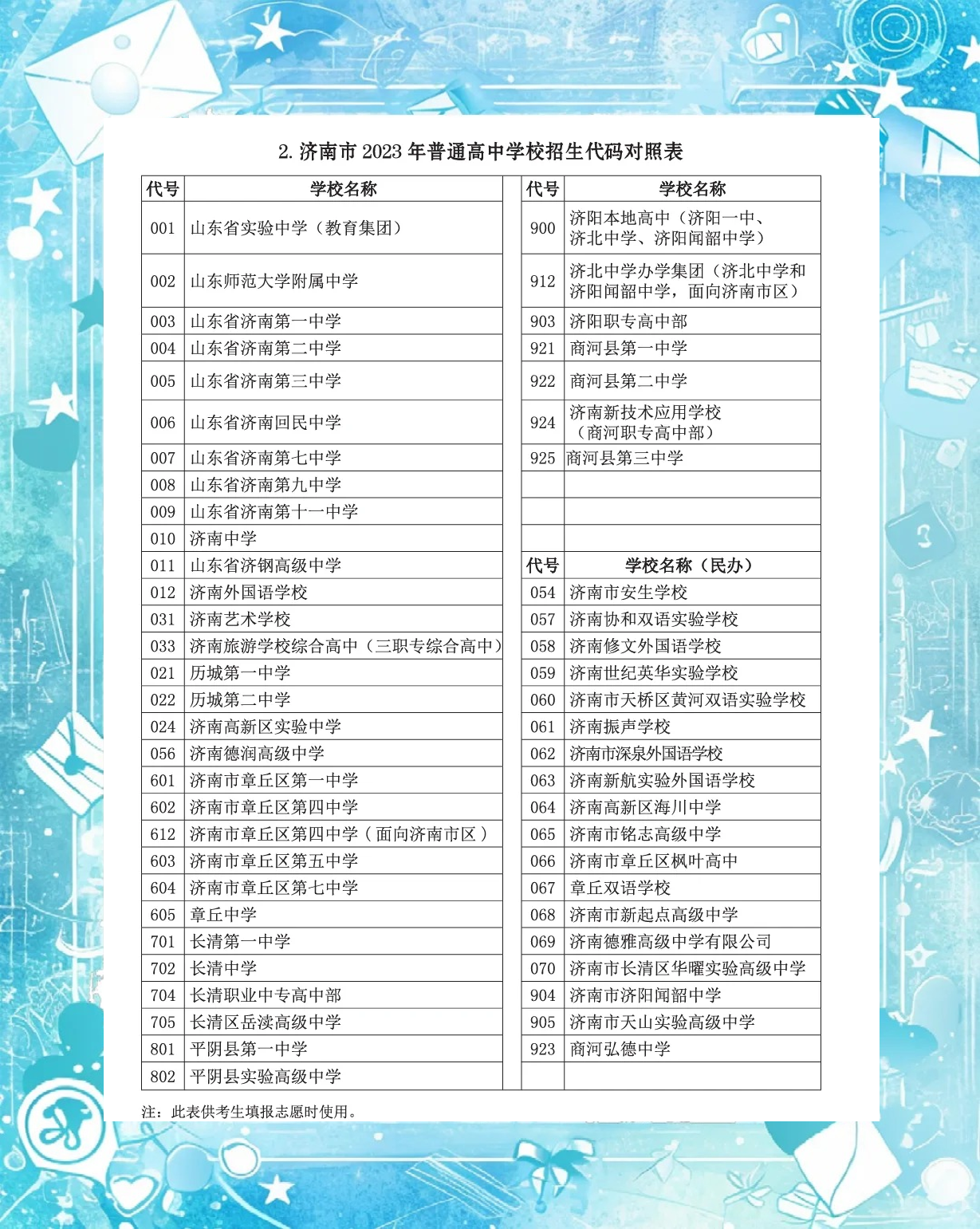 济南中考资料！全科齐全，免费领的简单介绍