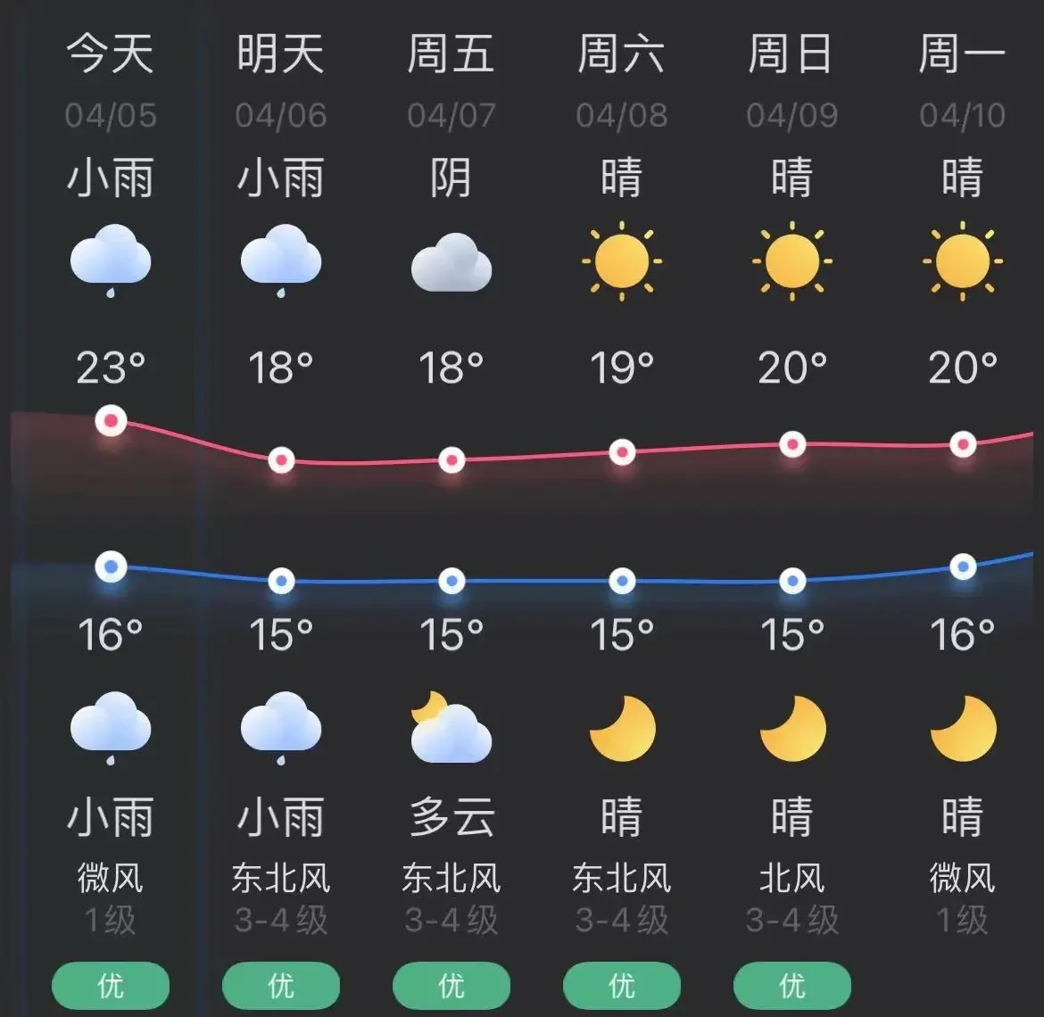 明天平潭天气预报今日情况
