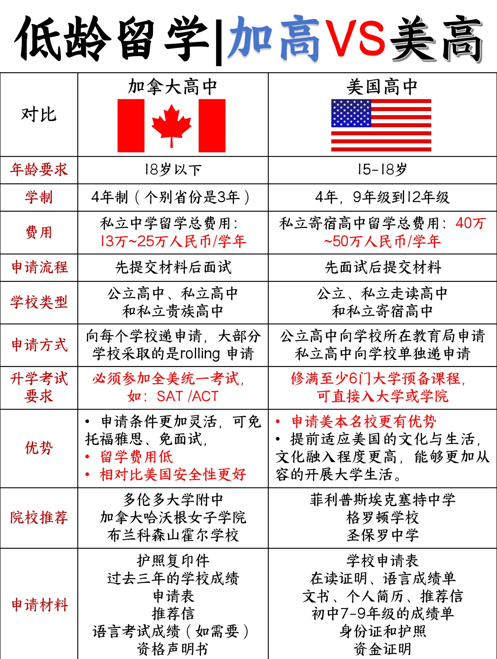 国外留学高中成绩会查吗留学在线