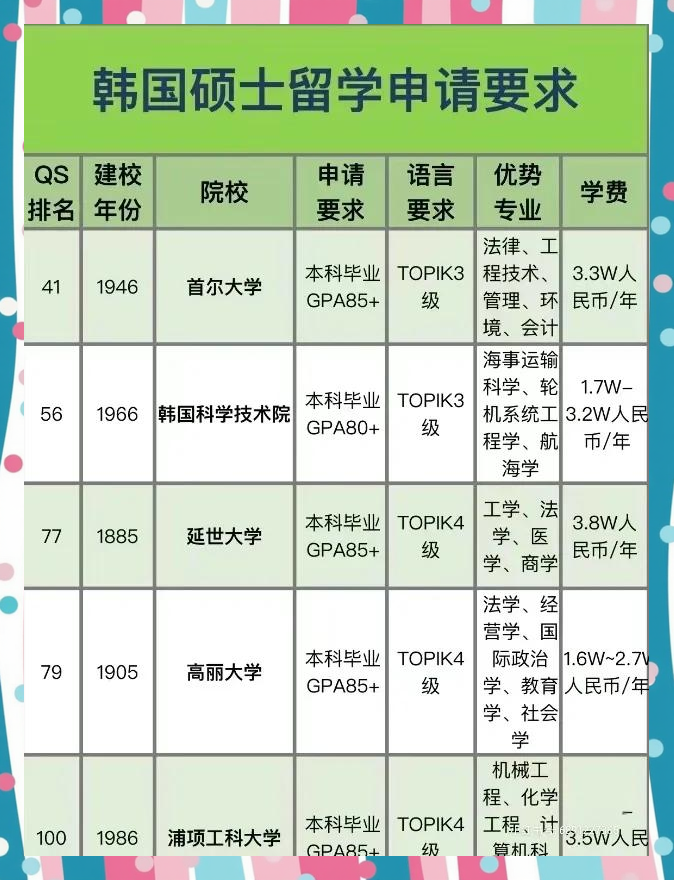 韩国留学回国就业真实感受留学须知