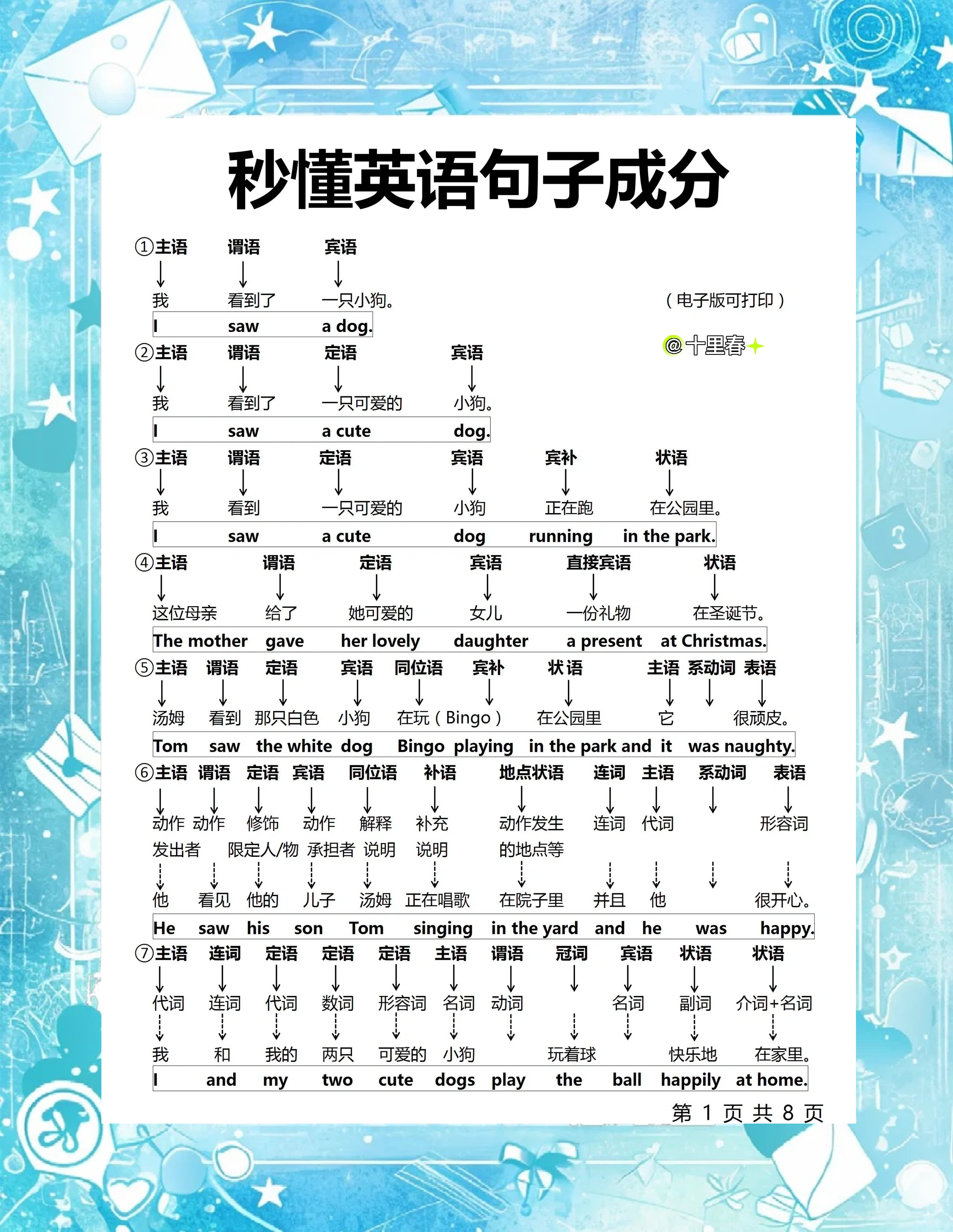 关于谁还不会分析句子成分！一遍看懂英语语法！的信息