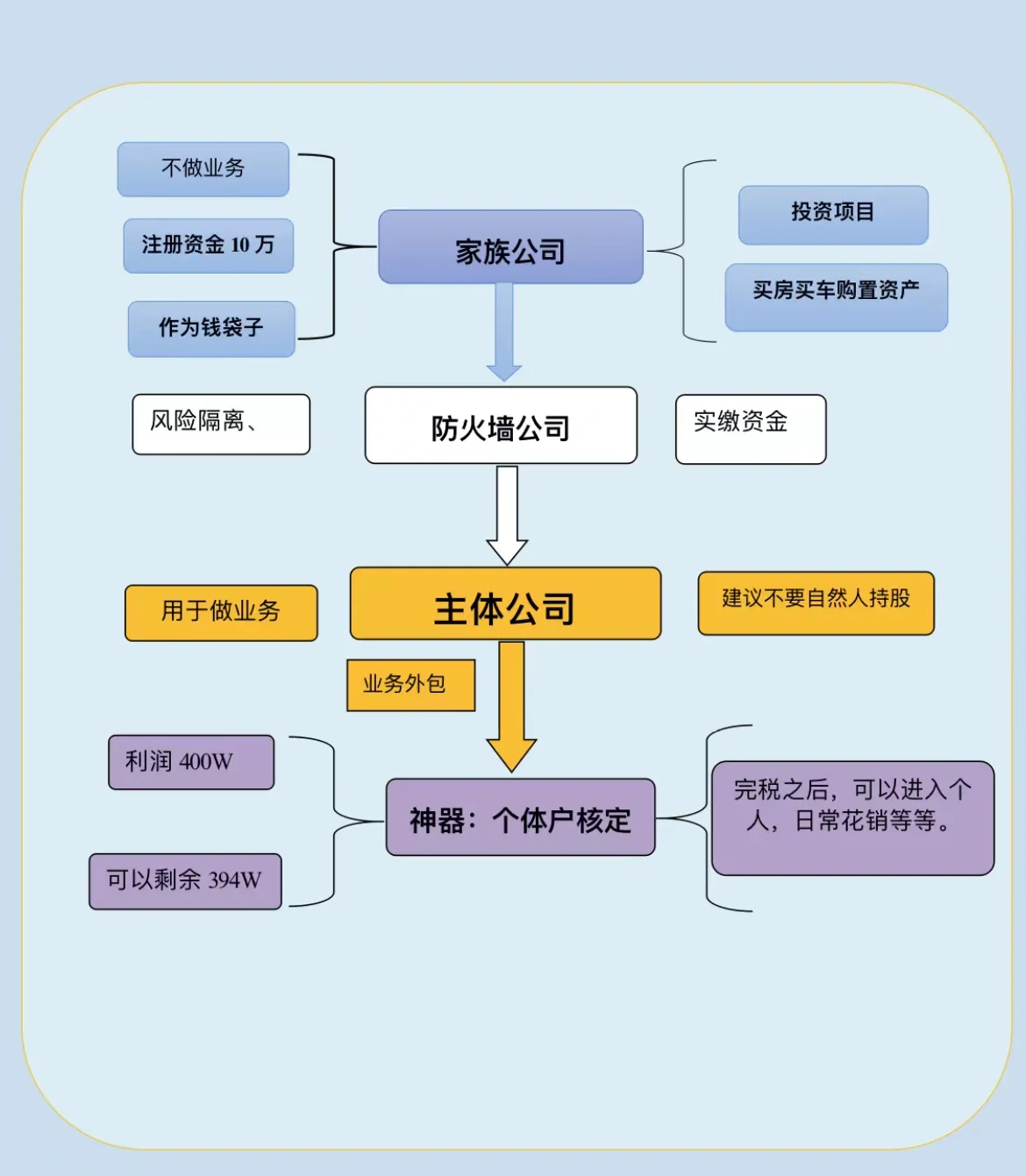 企业规模的三个层次