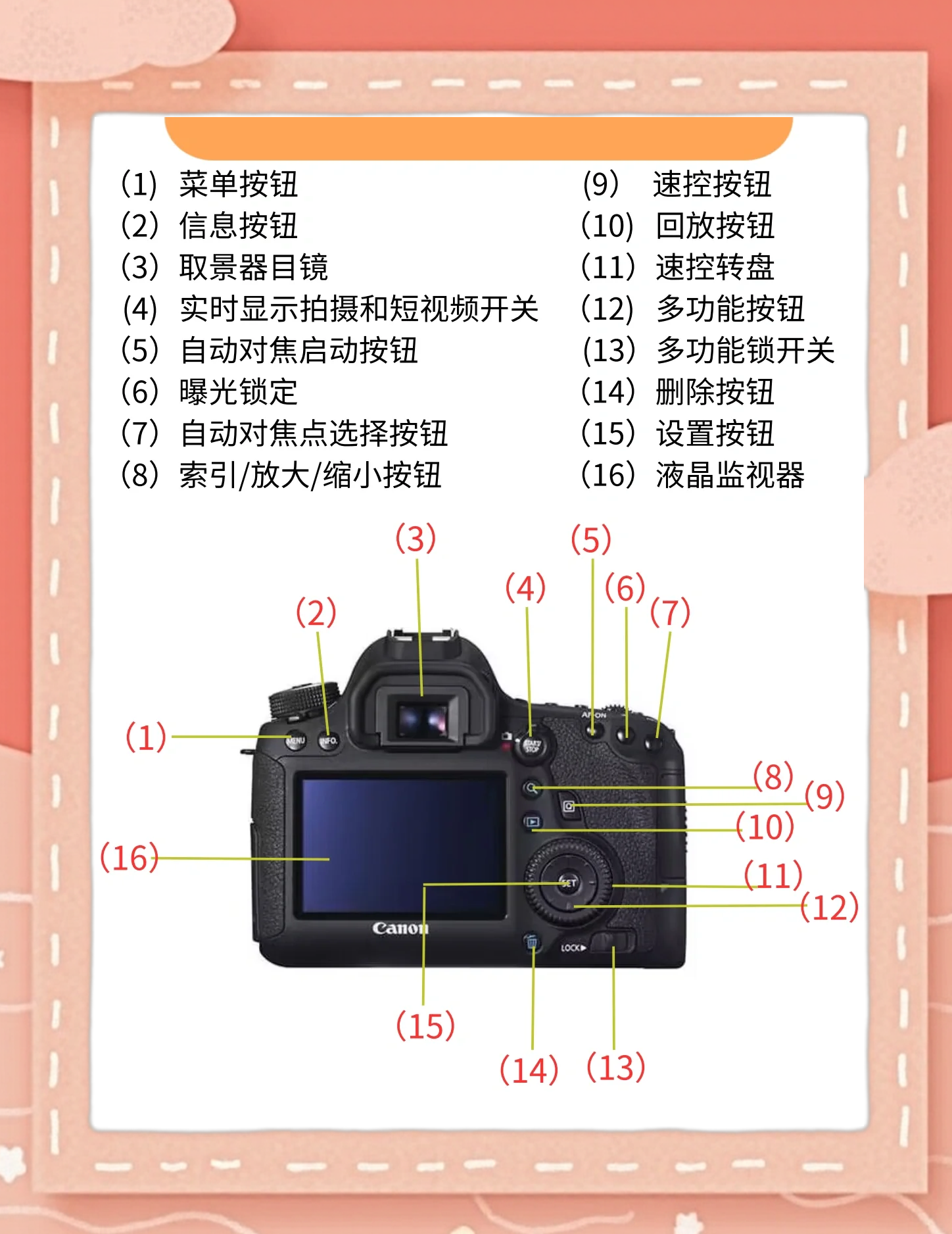 新摄影笔记实操教程，技巧教学大全