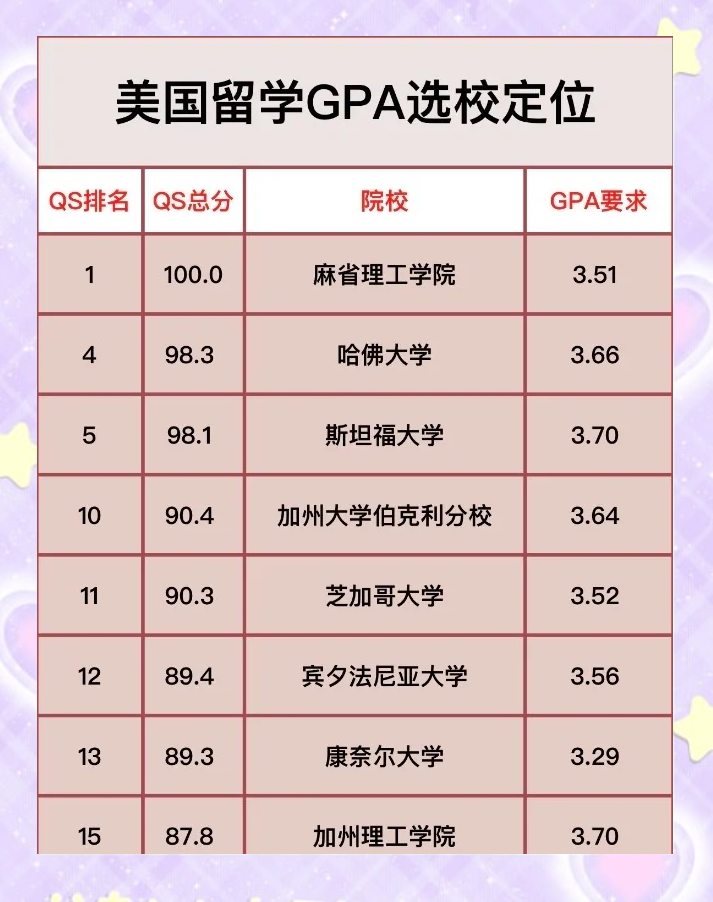 美国留学gpa要算公选课吗留学在线