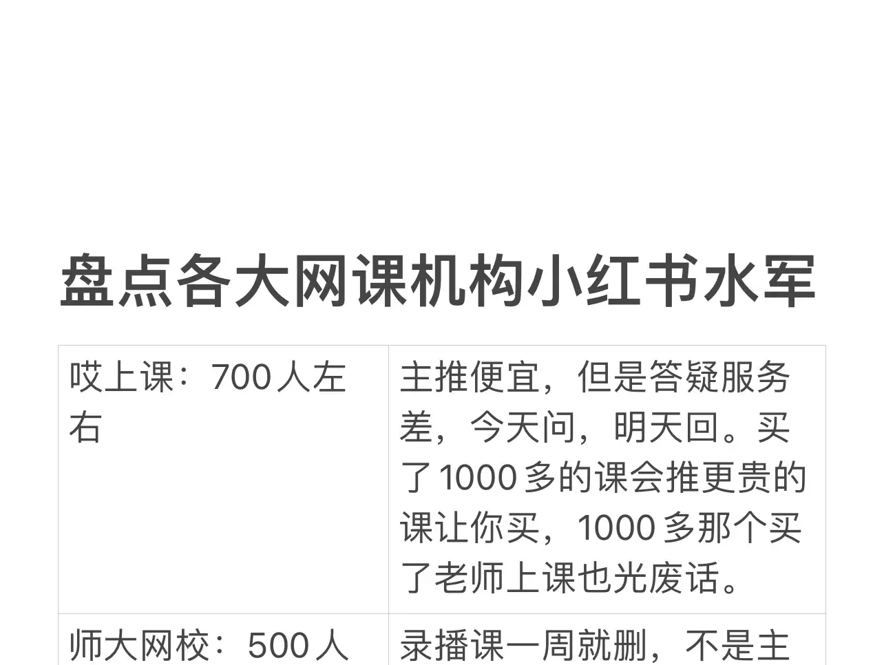 专升本网课刷不完怎么办(专升本刷课刷不完影响毕业吗)