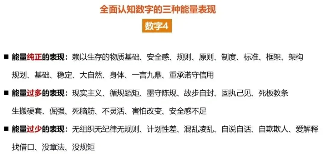 4的数字代表啥意思