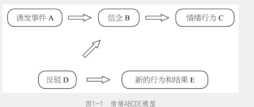不合理信念的特征不包括优学院(韦斯勒不合理信念三个特征)