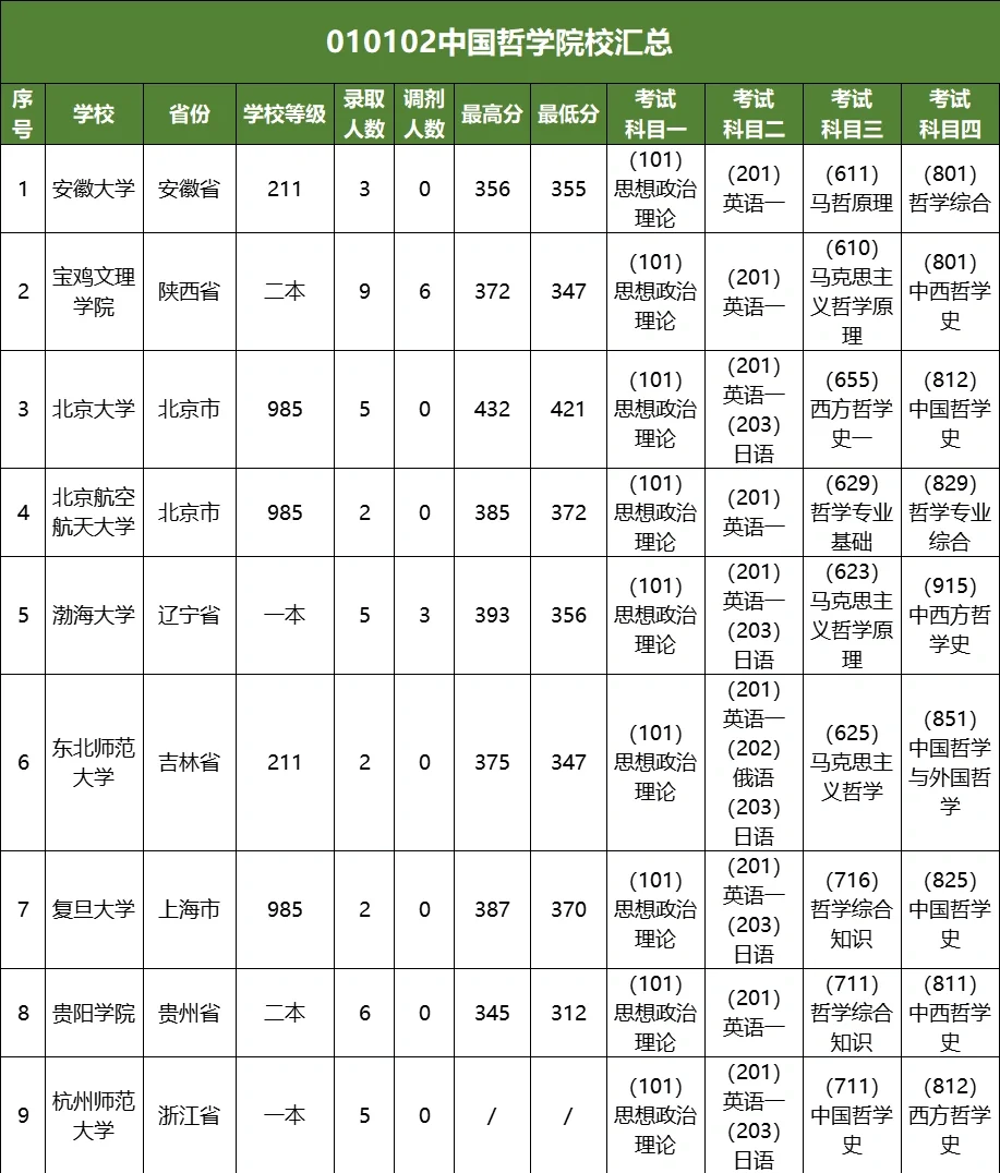 中国哲学系大学排名一览表(中国哲学系大学排名一览表图片)