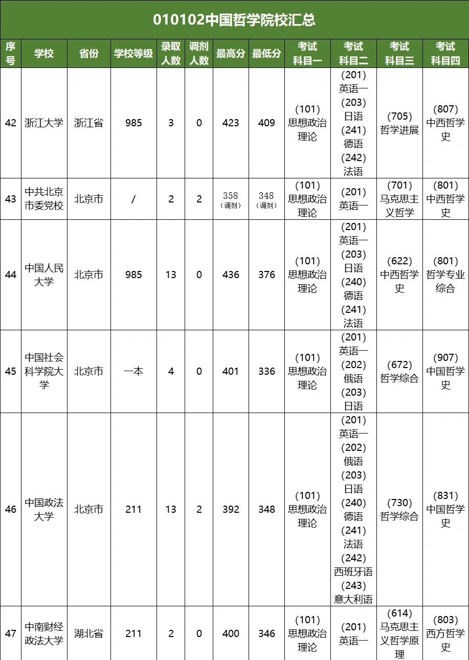 中国哲学专业排名前10院校(中国哲学专业排名前10院校有几所)