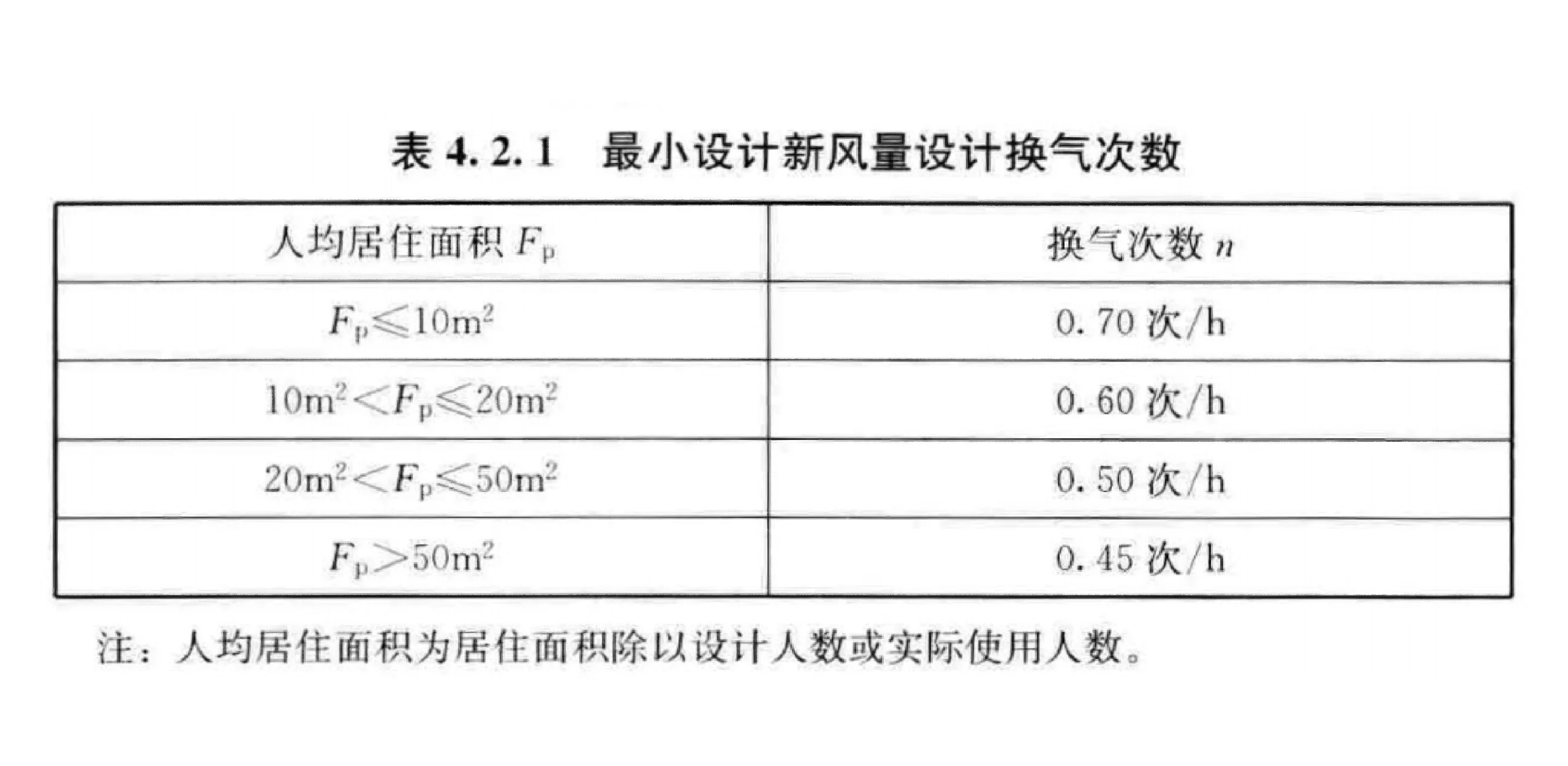 新风系统的风量标准