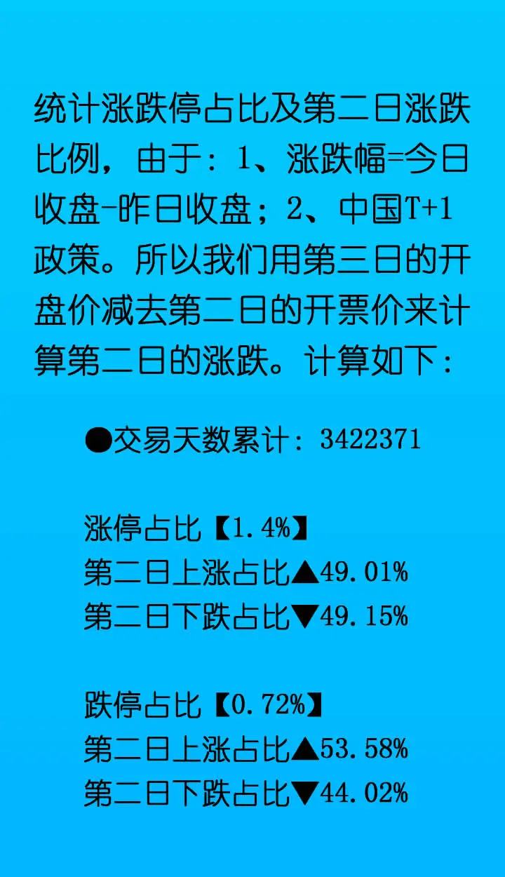 涨跌因子的计算方法