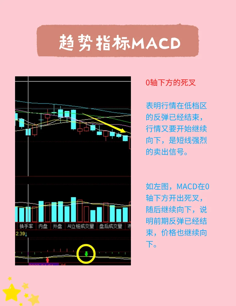 macd死叉第几天低吸
