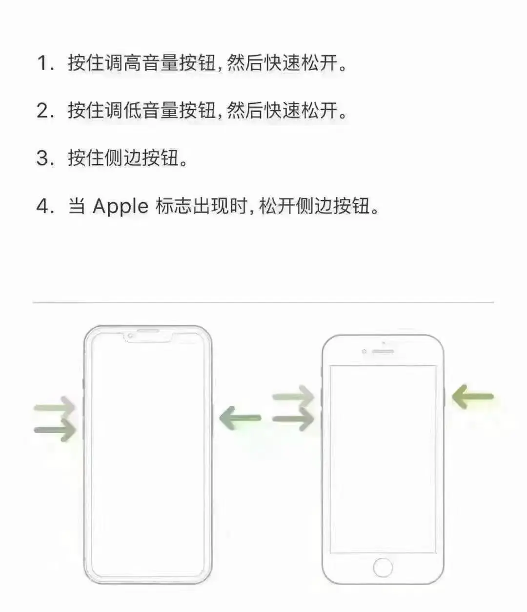 关于在iPhone上执行请求时遇到未知错误的解决方法的信息