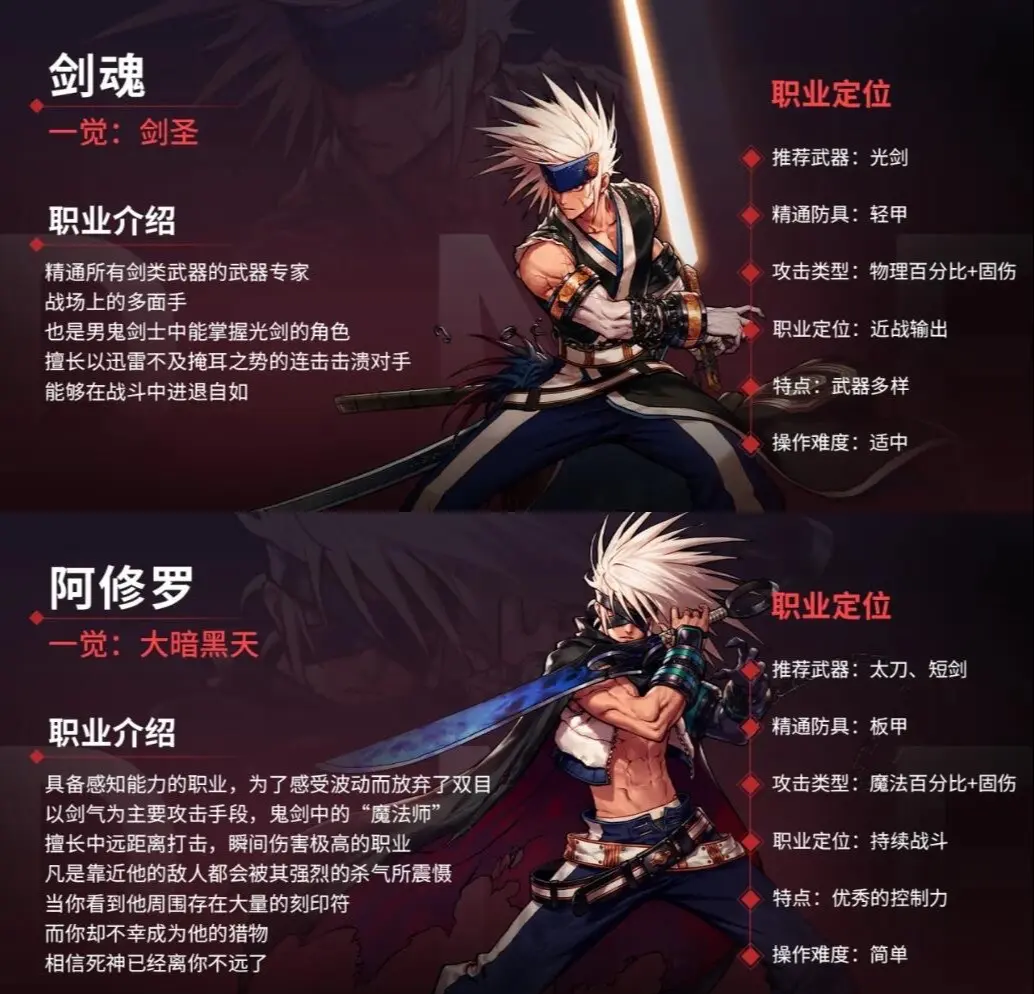 DNF游戏玩家的魅力