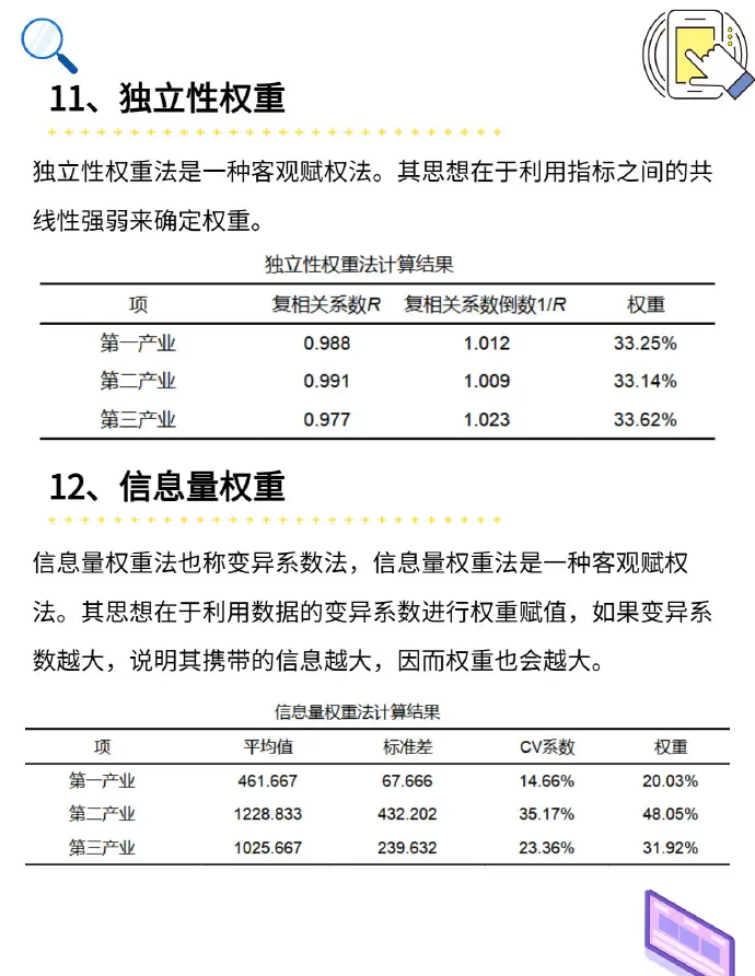 品管圈权重法评价说明=品管圈四个维度权重调查表
