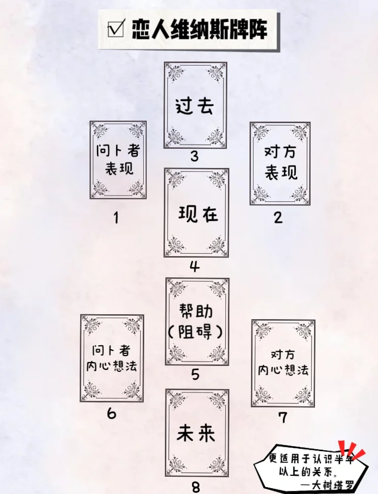 塔罗测他迷恋你的程度