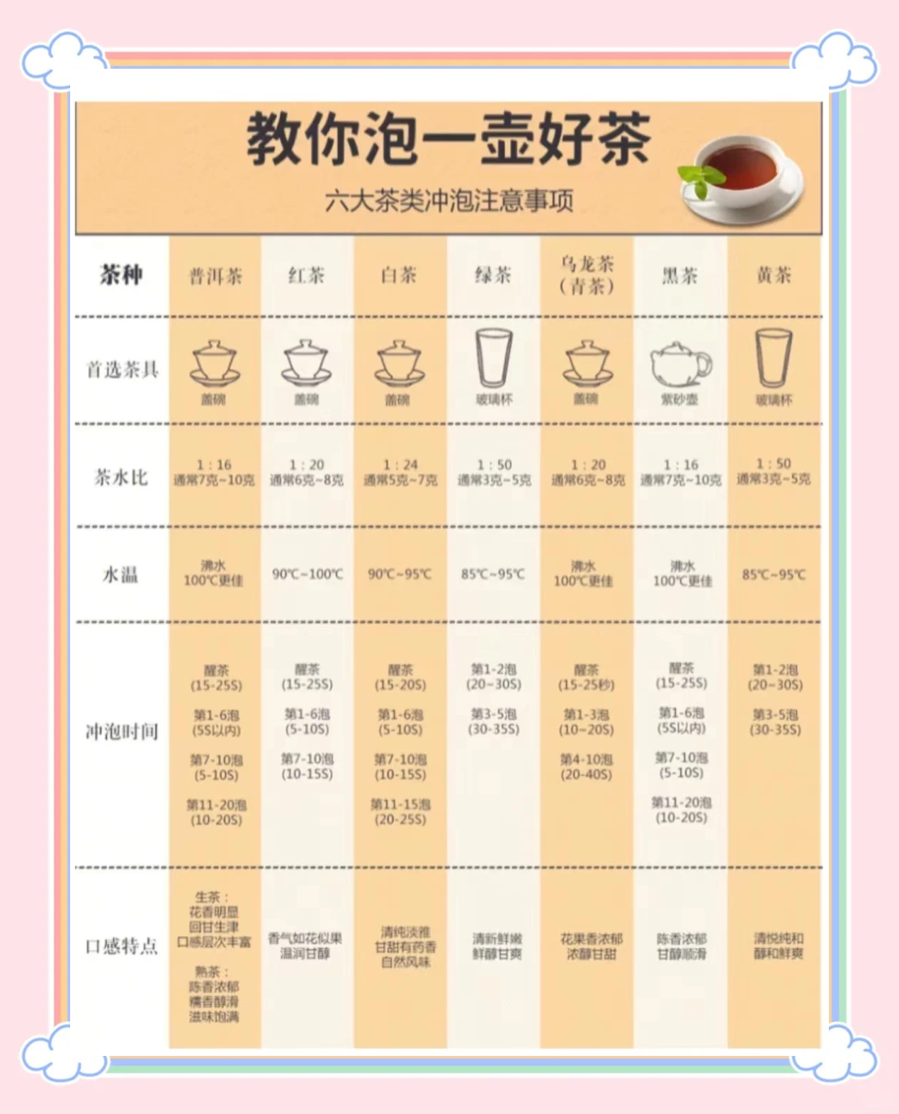 兼职泡茶怎么找 兼职泡茶怎么找