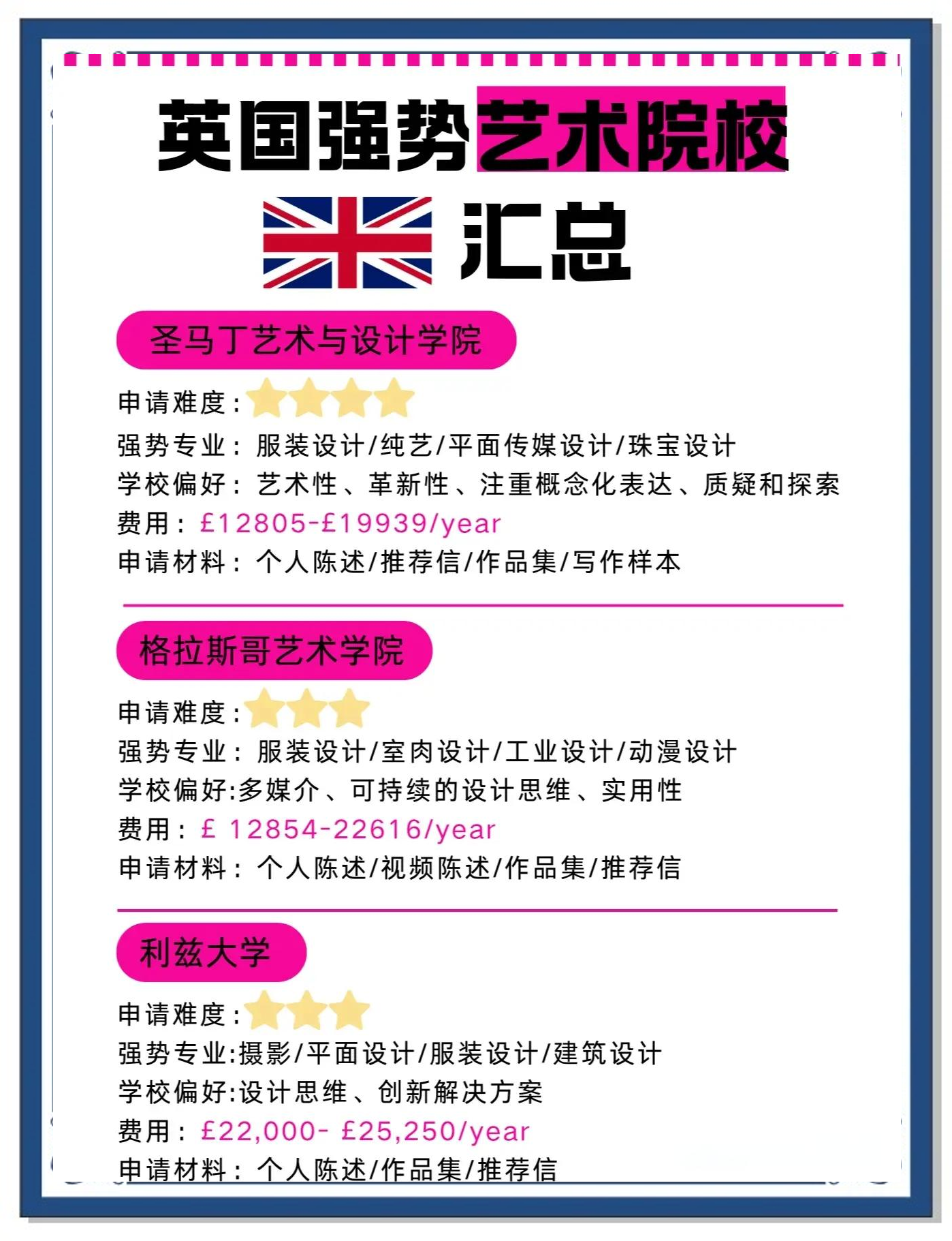 英国艺术留学设计大学排名留学须知 英国艺术留学设计大学排名留学须知