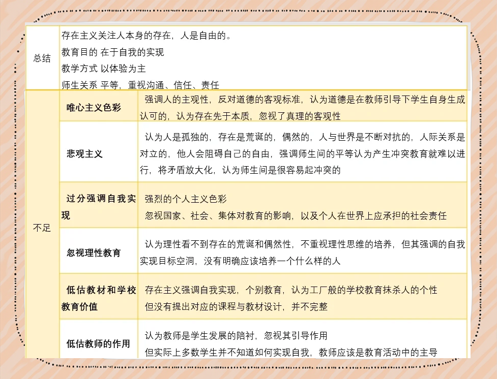 教育哲学角度分析(教育哲学阐释)
