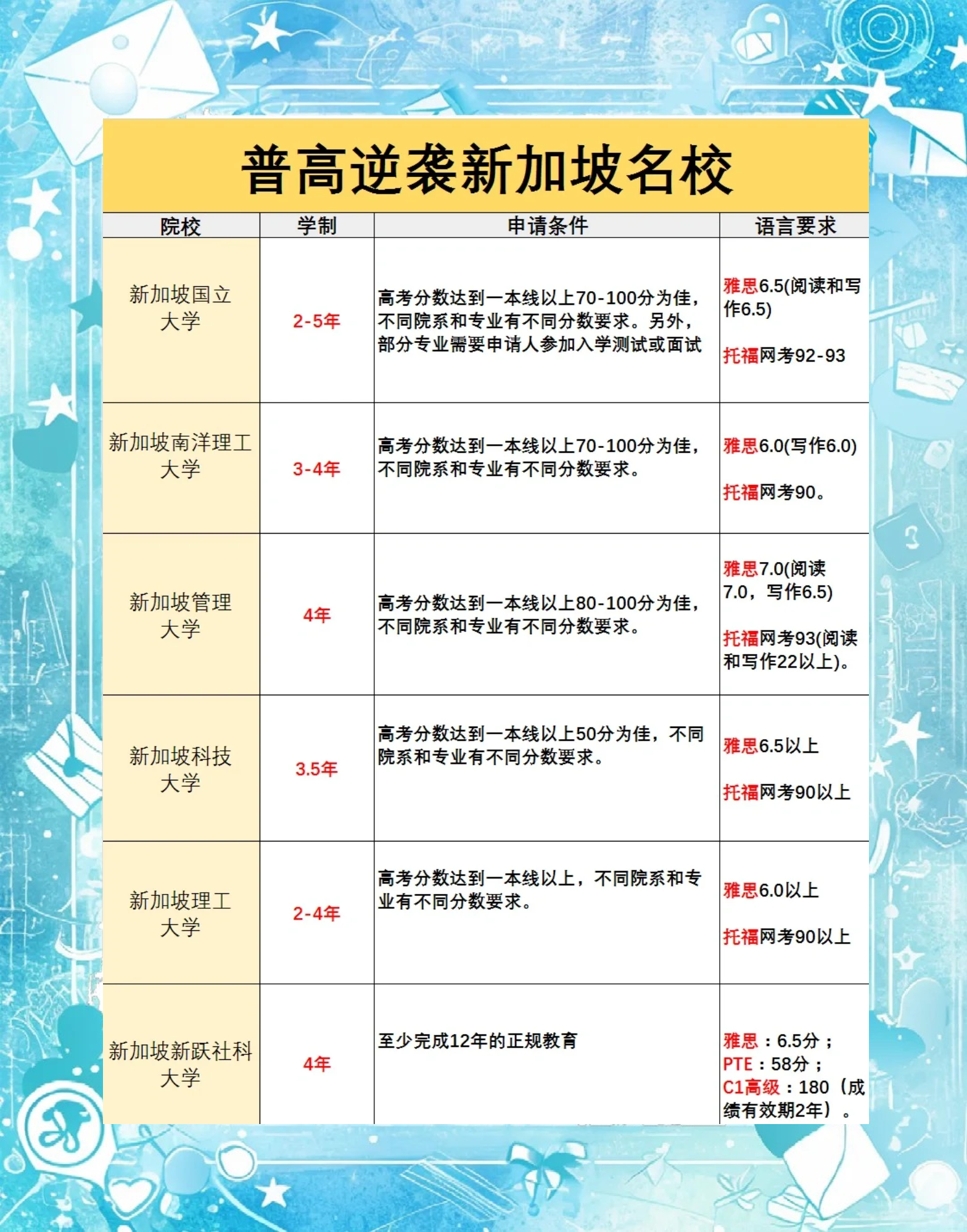 新加坡留学费用研究生