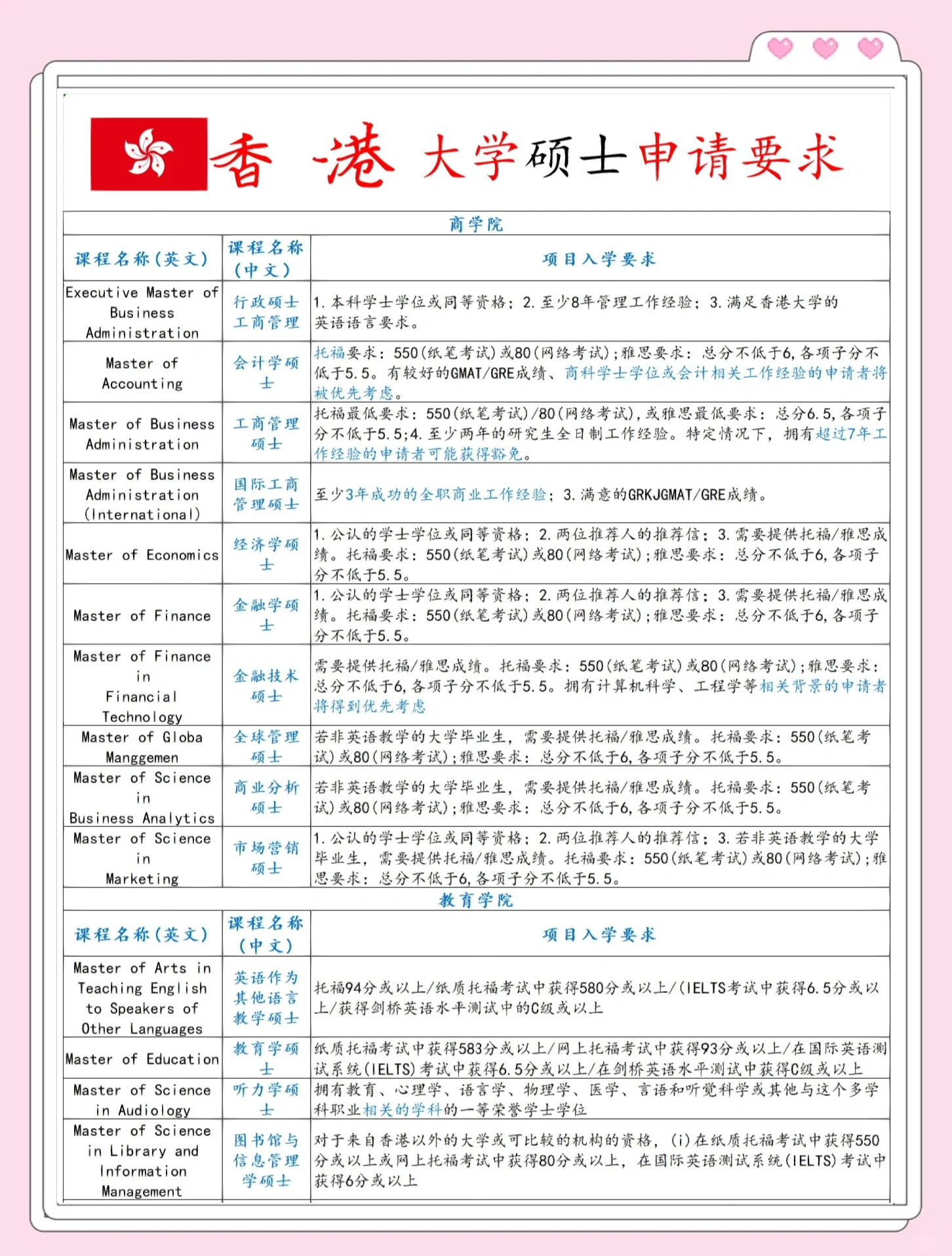 硕士留学申请自测