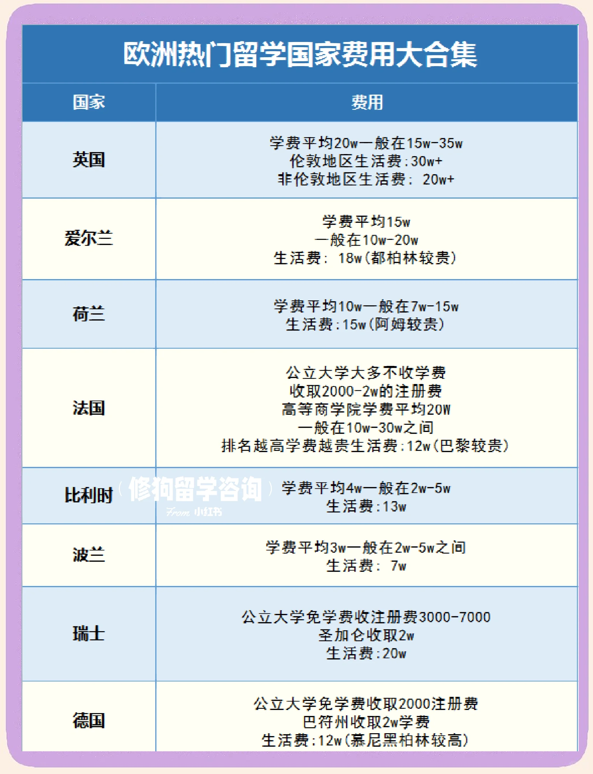 欧洲研究生留学申请时间留学须知 欧洲研究生留学申请时间留学须知