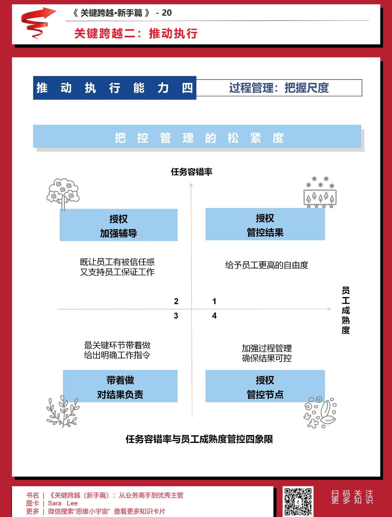 精细化管理的四个方法