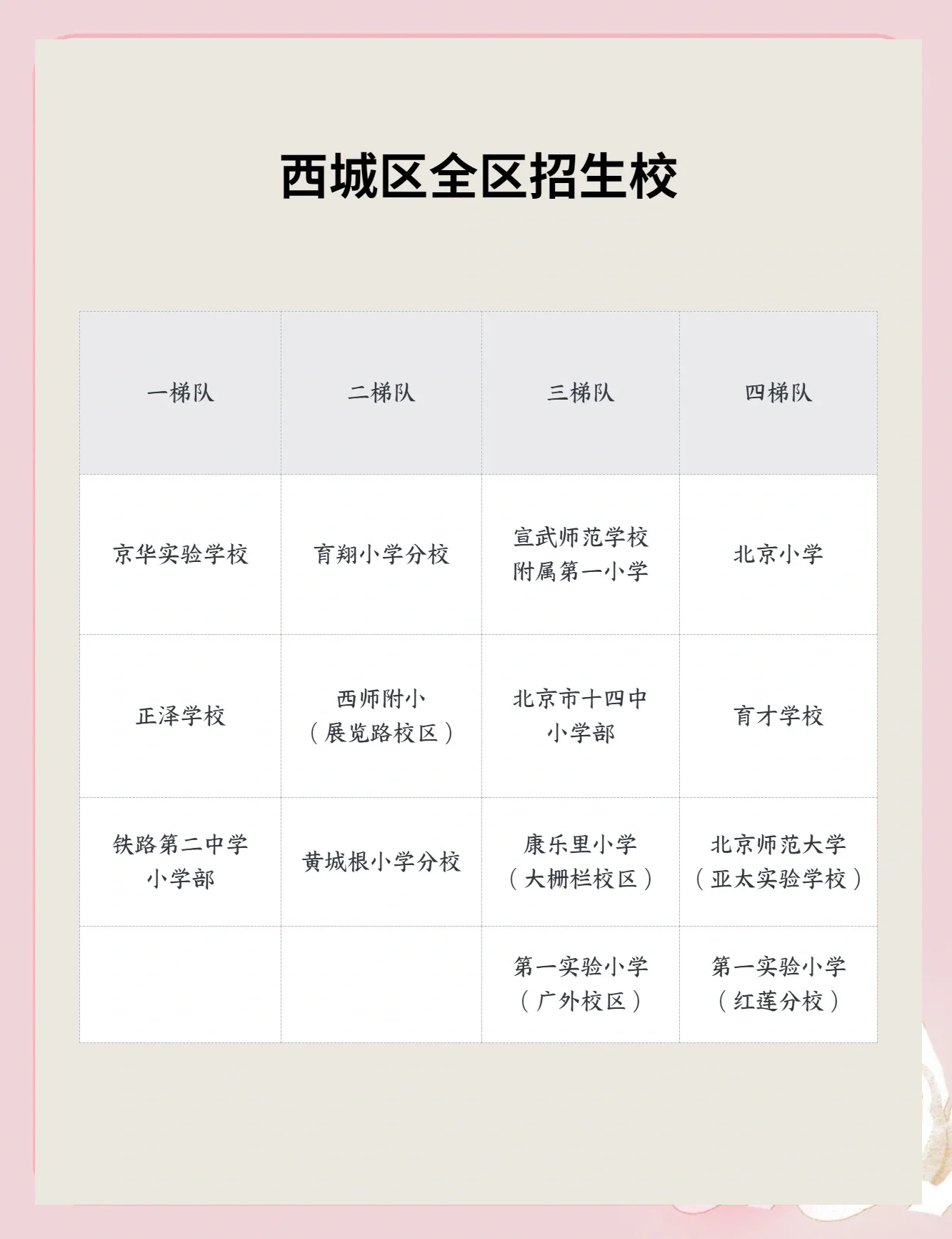 关于西城重点校资料!高考全科,内部资源的信息 关于西城重点校资料!高考全科,内部资源的信息