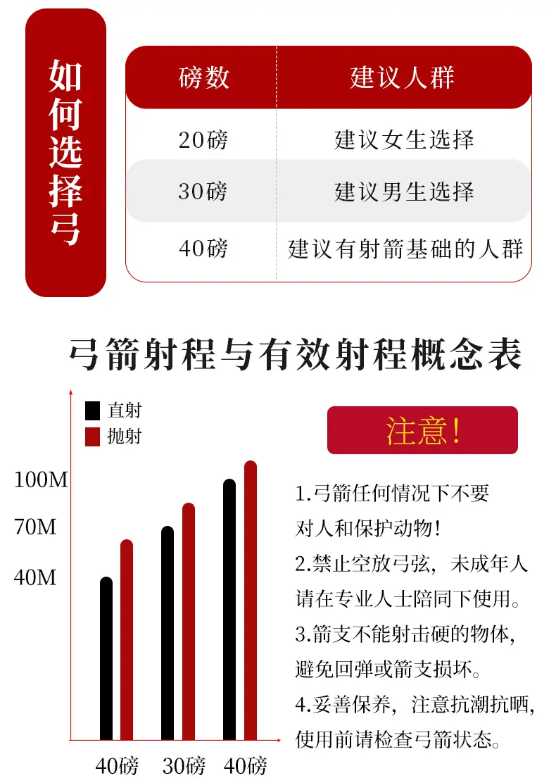 传统弓选箭表