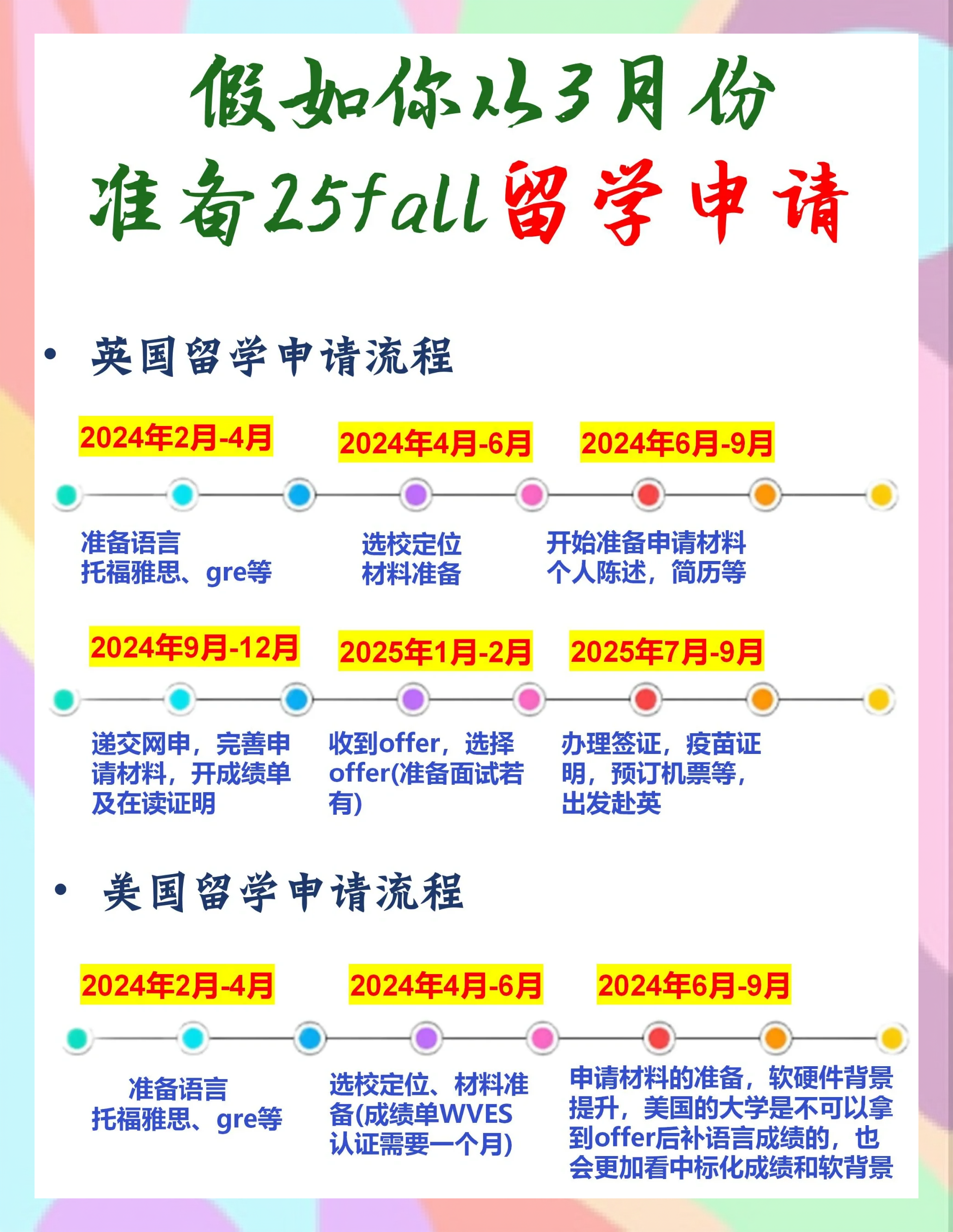 出国留学考试科目 出国留学考试科目