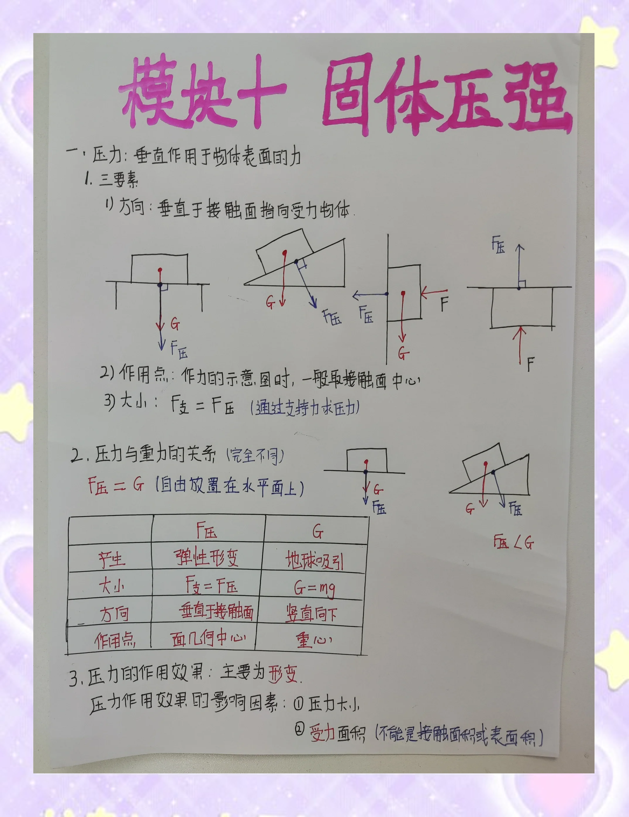 八年级物理压强知识点(八年级物理压强公式大全)  第1张
