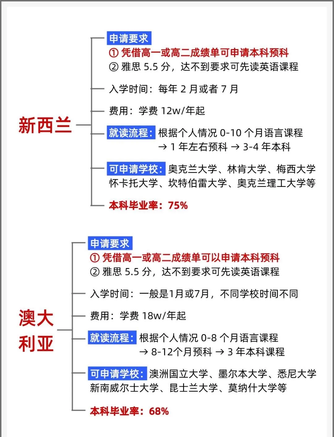 高考后留学是不是一个好的选择留学在线