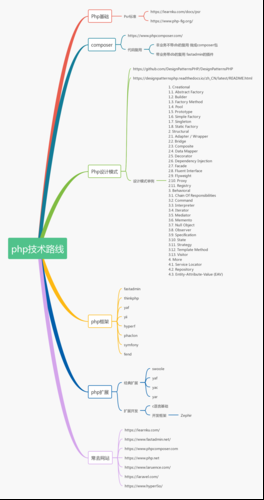 PHP基础:从入门到精通的简单介绍