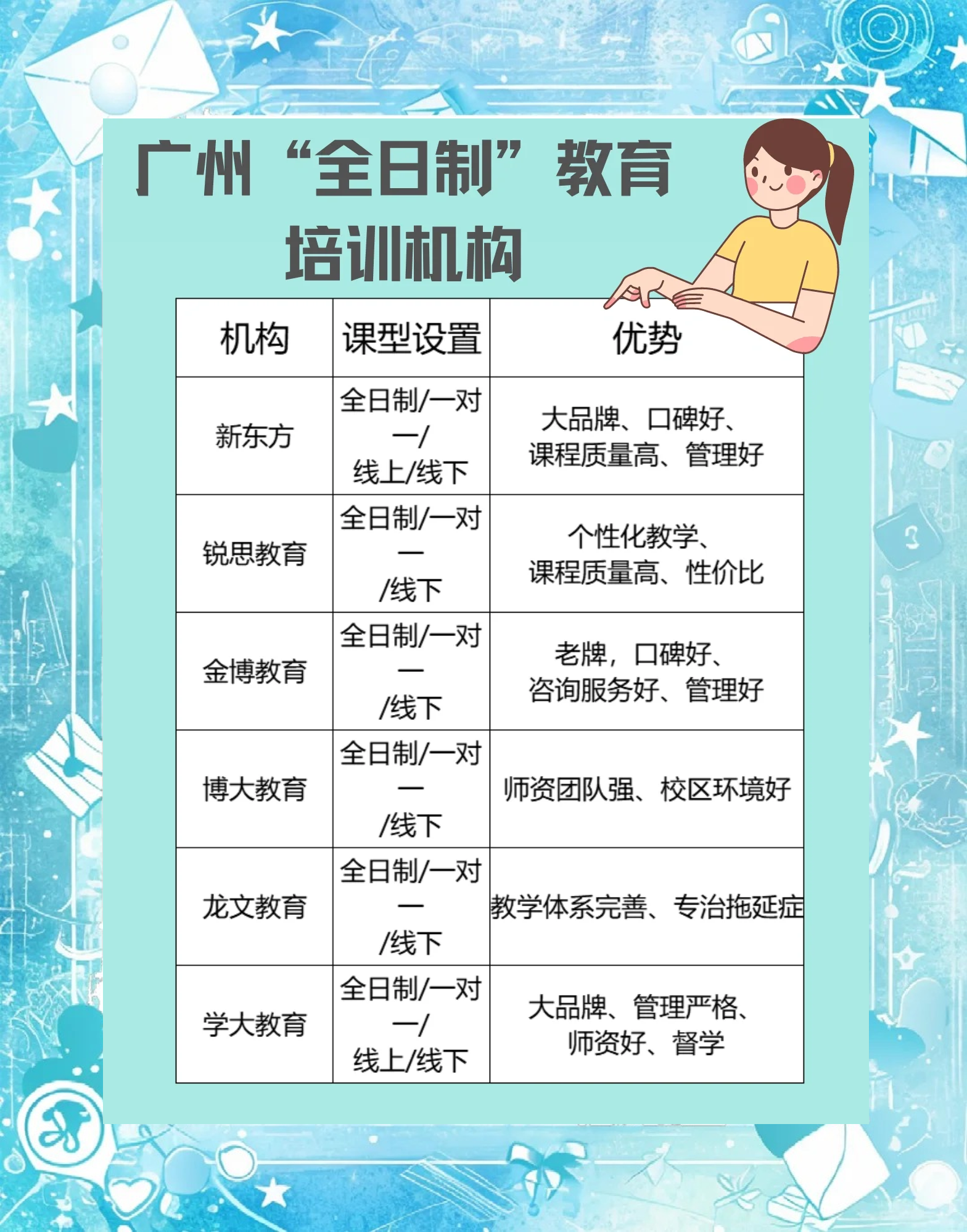 包含培训机构内部资料!小学资料,专项突破的词条 包含培训机构内部资料!小学资料,专项突破的词条