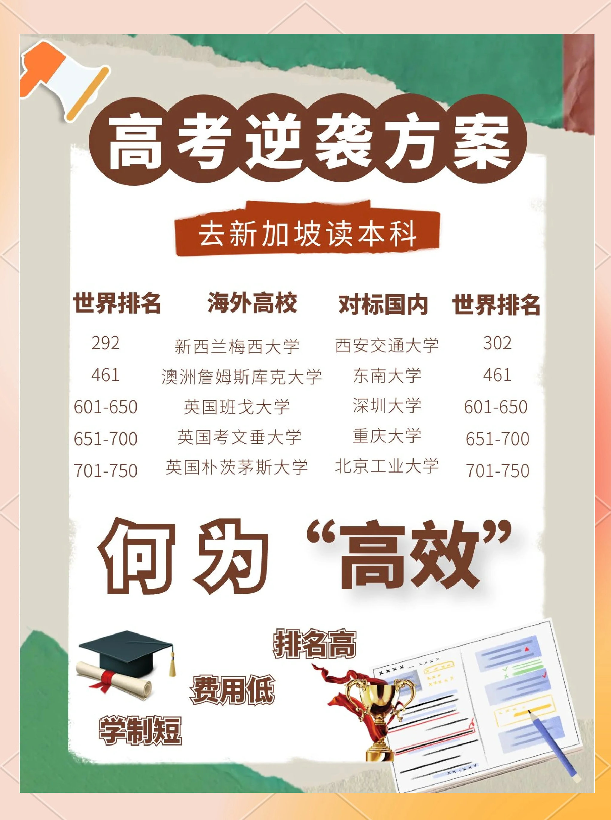 凭高考分数留学