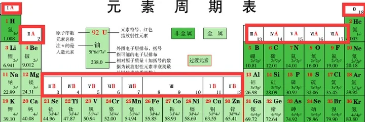 碱金属单质从上到下密度依次递增(碱金属单质的密度随原子序数的增大而降低)