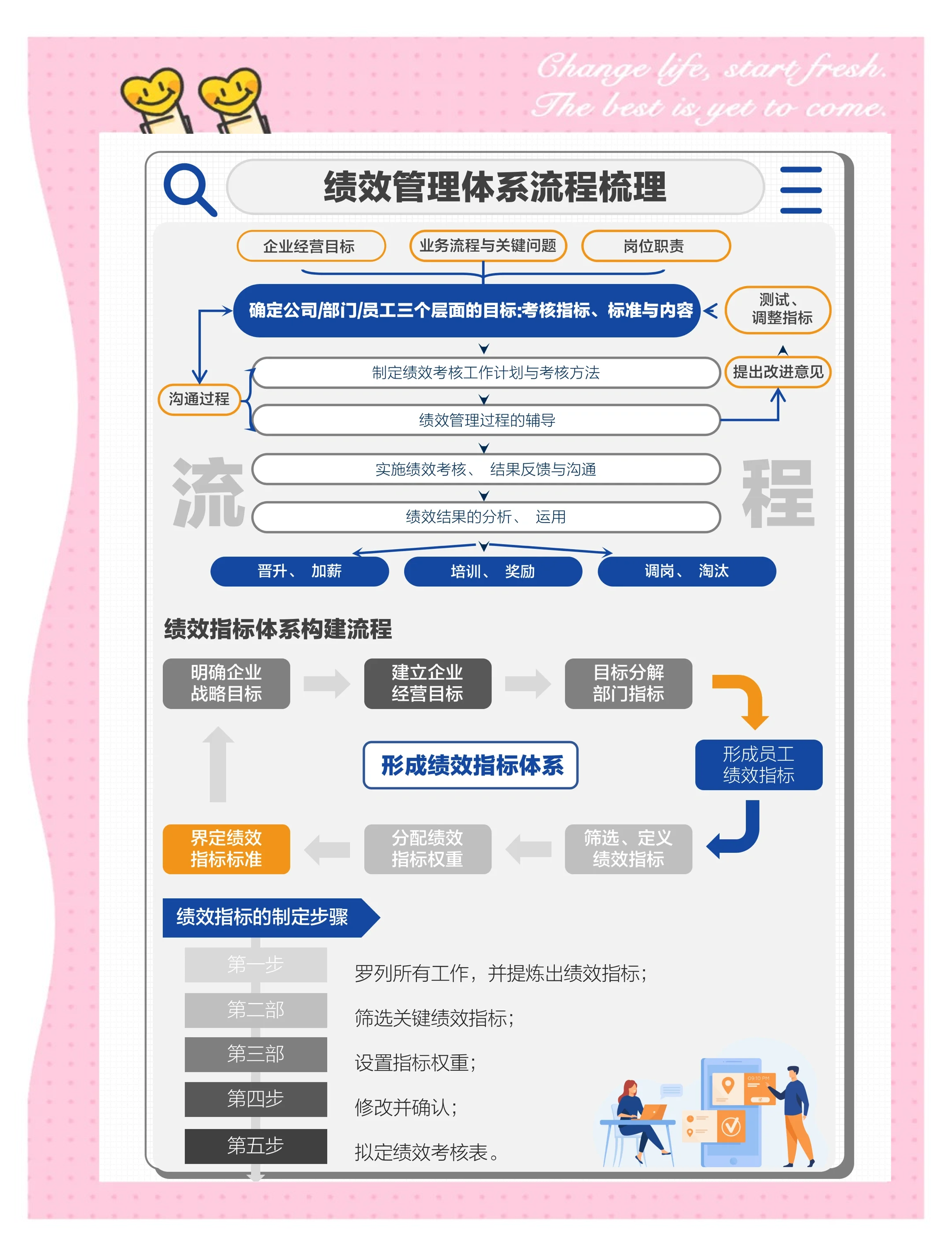 指标体系构建步骤=指标体系构建的五大原则