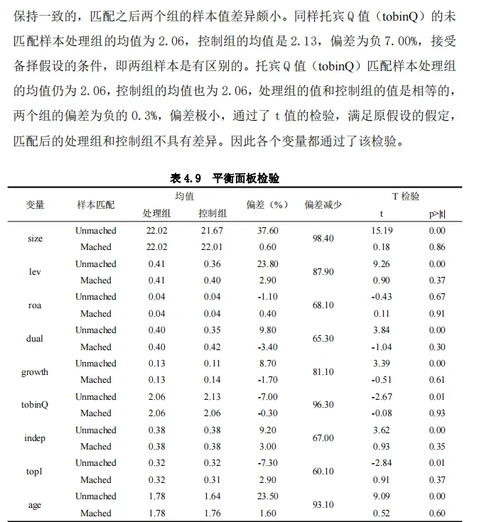 stata数据分析简单案例