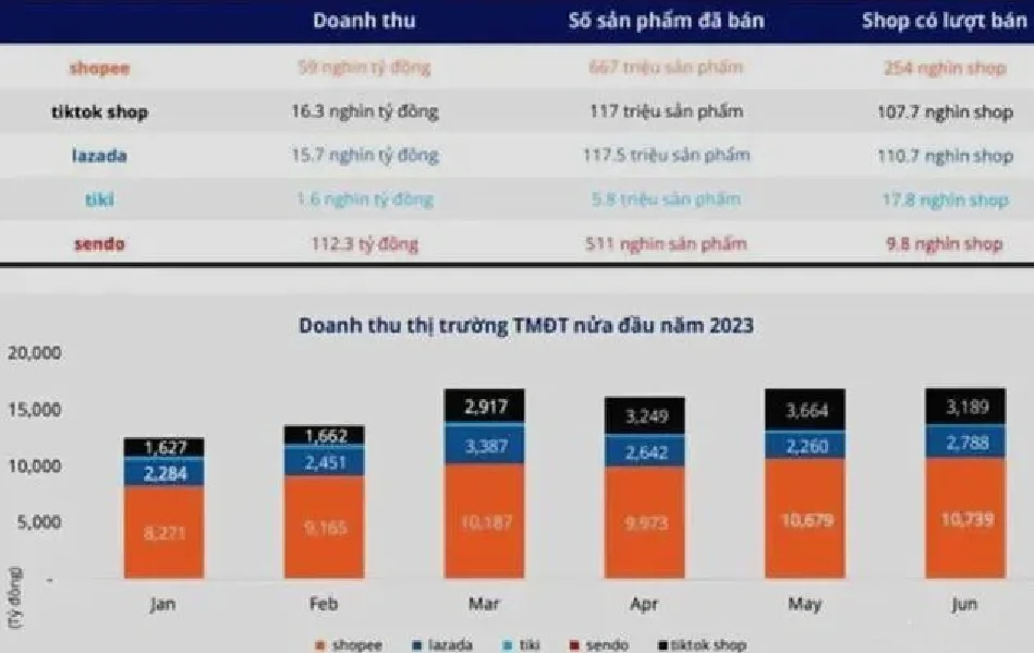 越南电商优化-越南的淘宝叫什么