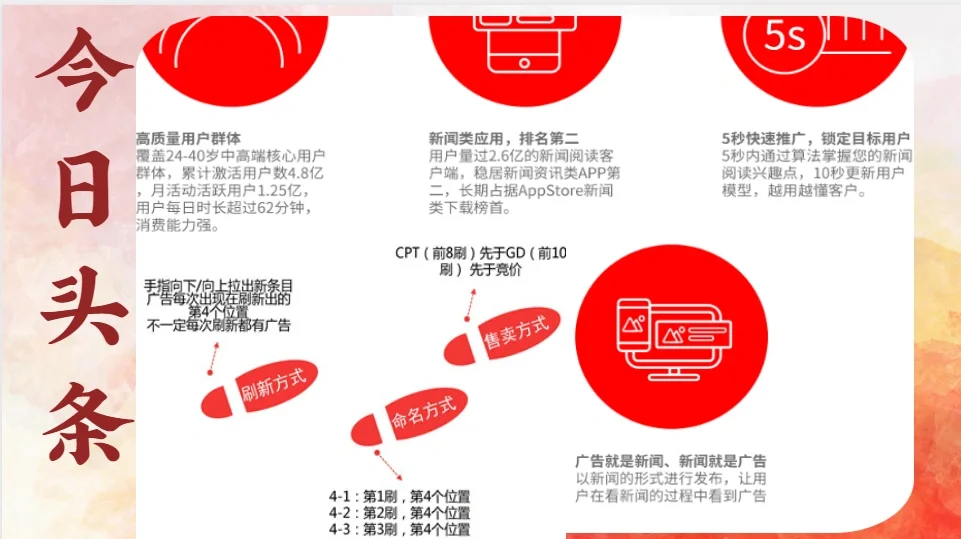 今日头条用户群体有什么特点(今日头条用户群体有什么特点和优势)