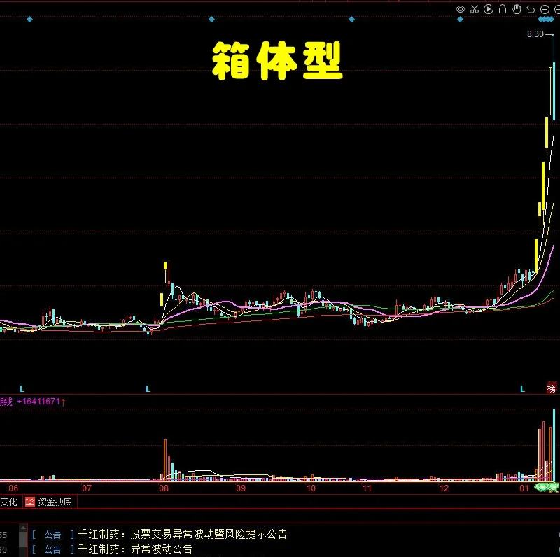 张小泉股票牛叉分析
