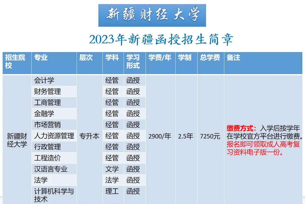 乌鲁木齐财经大学是几本(乌鲁木齐财经大学是几本是一本还是二本)