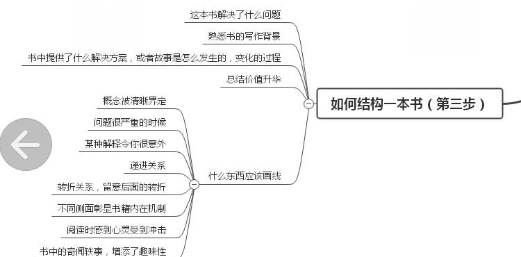 看懂财经新闻的第一本书思维导图(看懂财经新闻的第一本书思维导图怎么画)