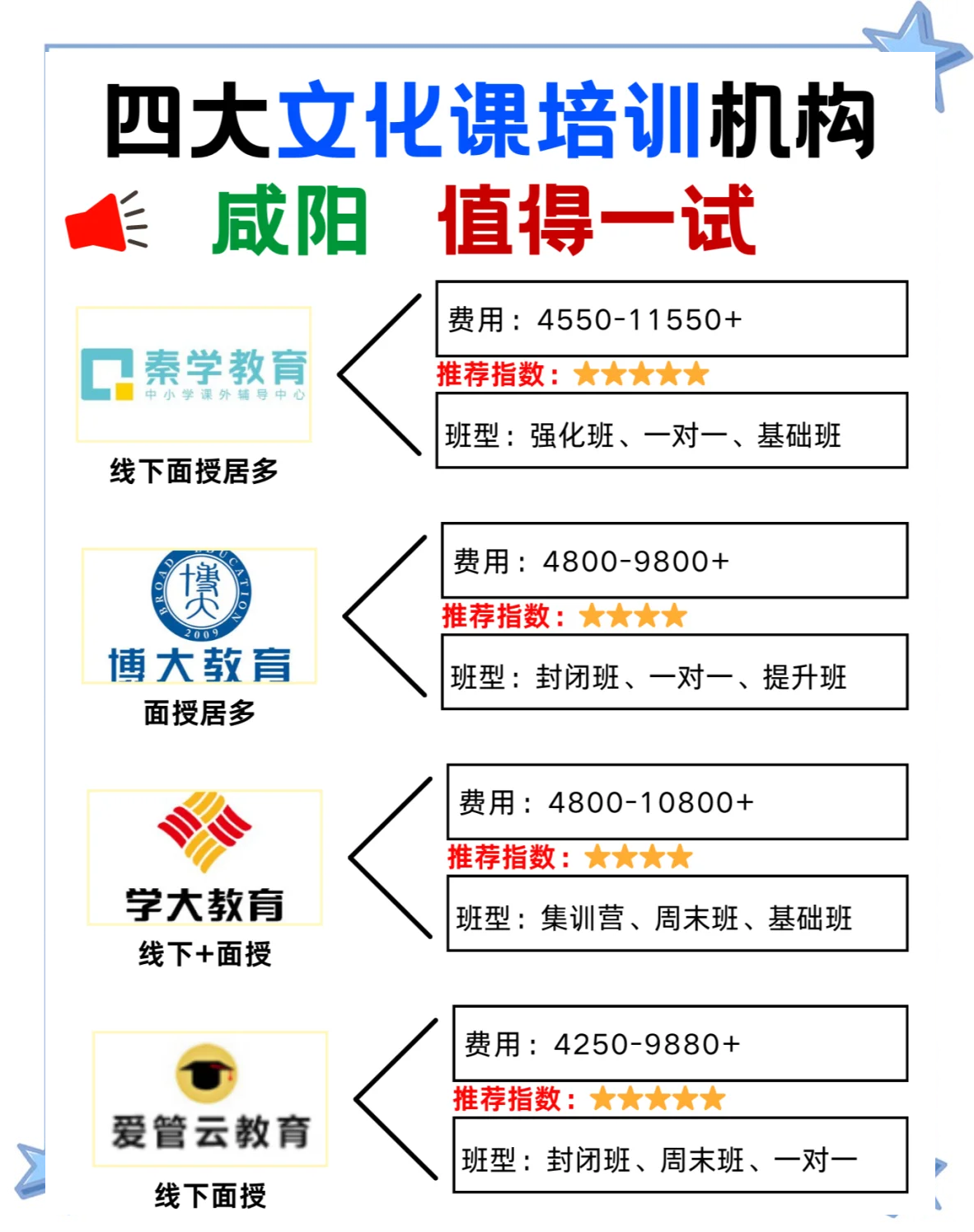 陕西咸阳临床刷题班网课推荐的简单介绍