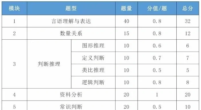 70分满分等级划分