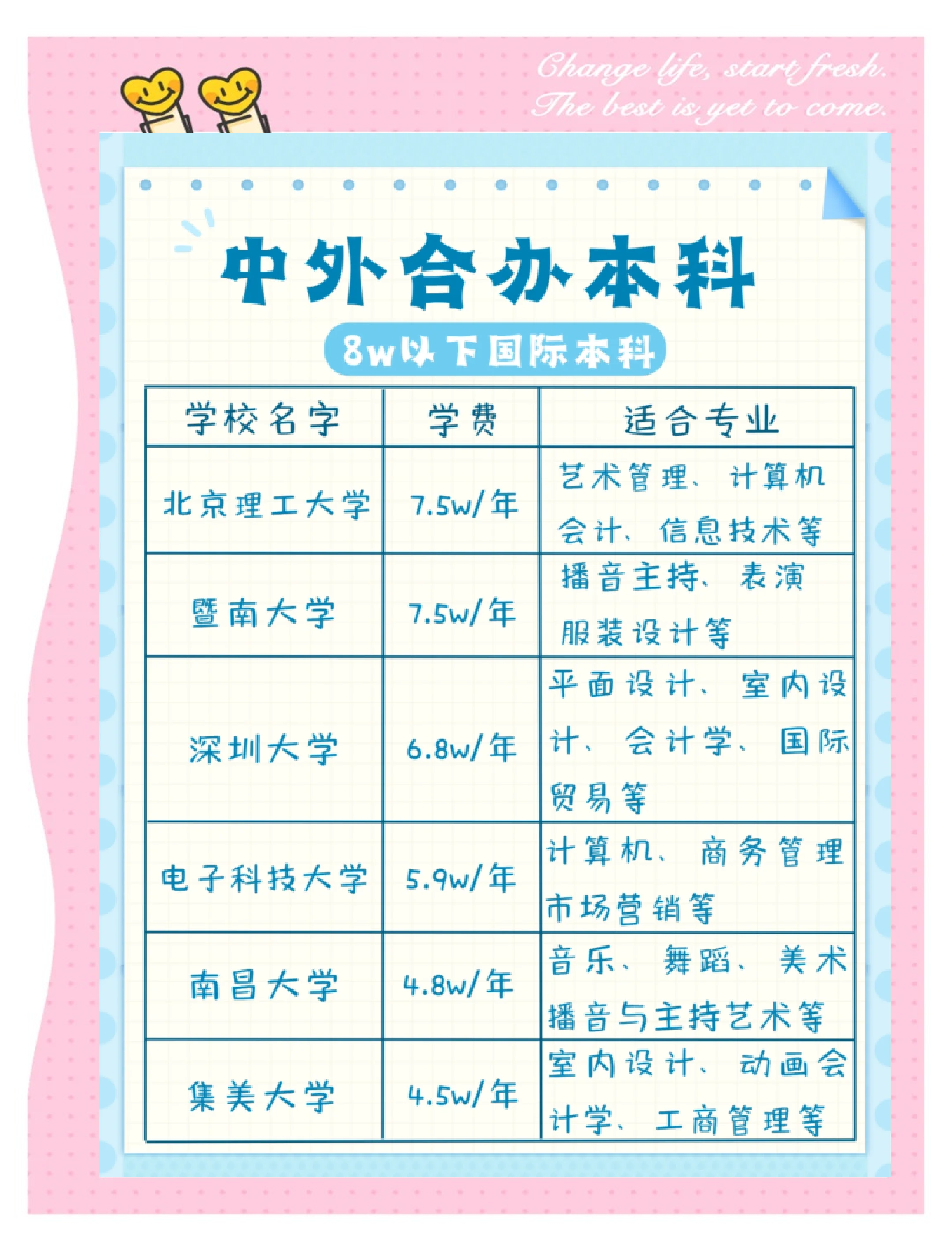 出国留学高中好还是大学好 出国留学高中好还是大学好